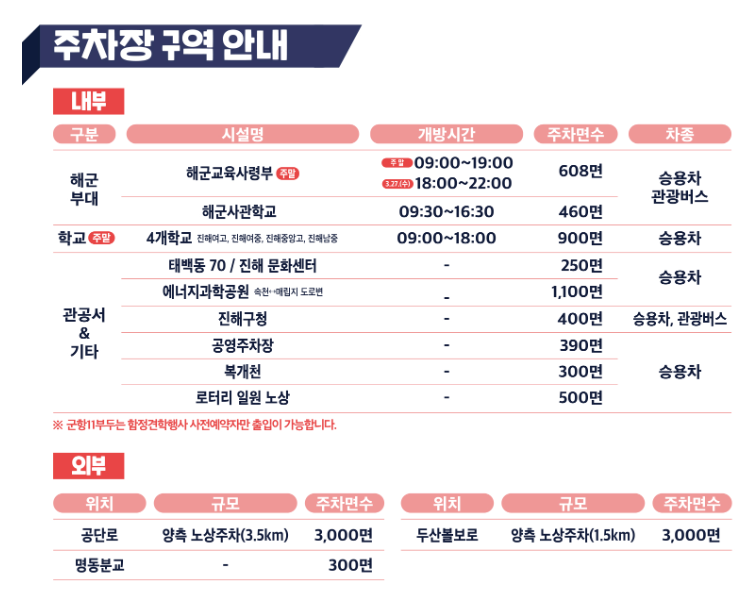 2024년 진해군항제 주차장 구역안내