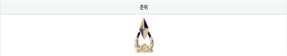 준사관 계급