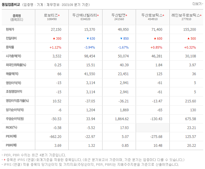 로보티즈_동종업비교자료