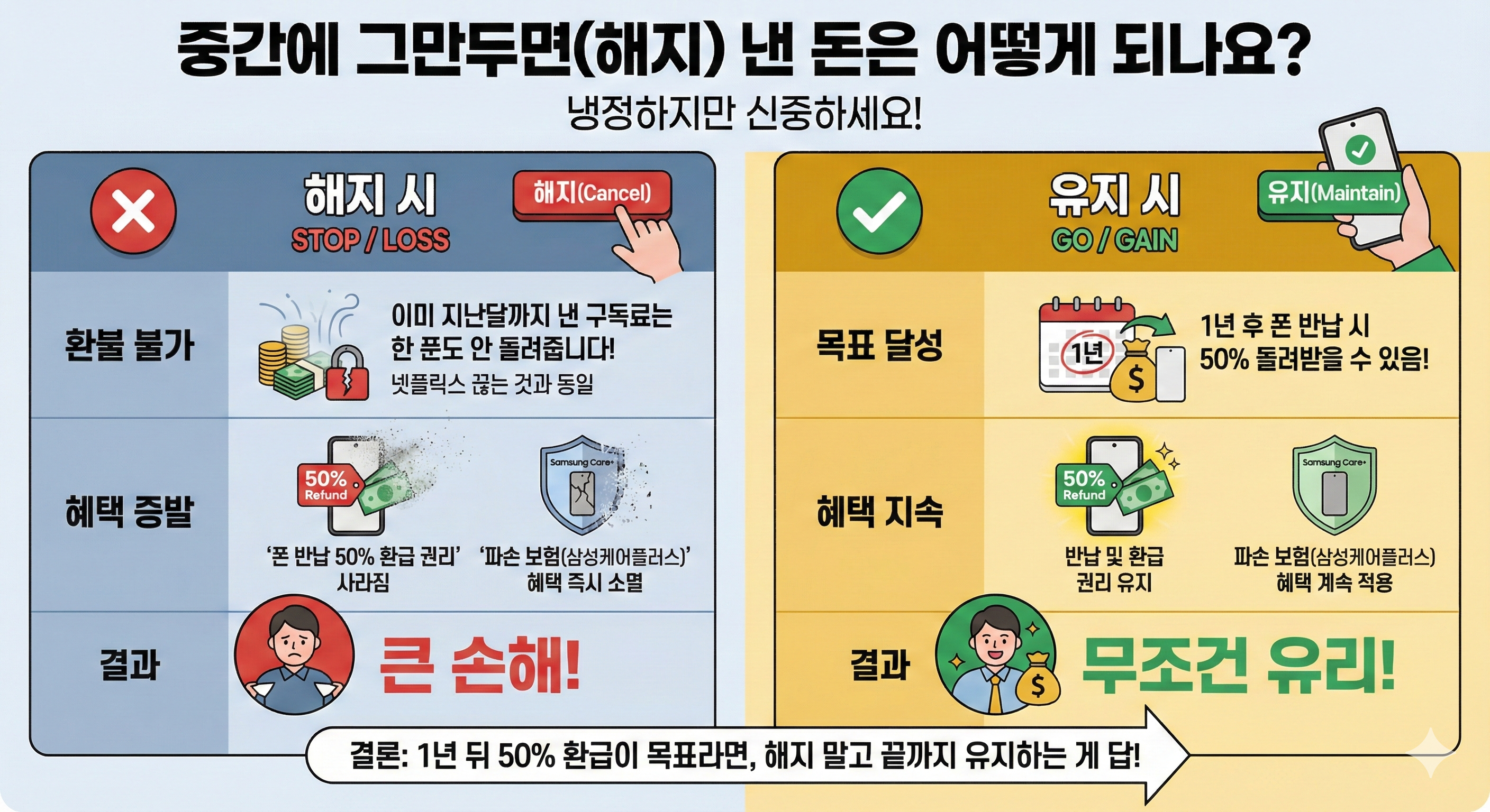 New 갤럭시 AI 구독클럽 중간 해지