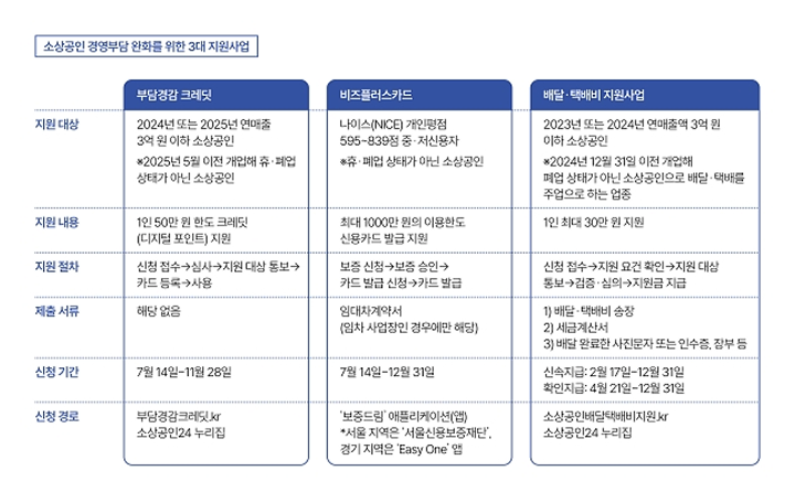 국민행복기금 채무조정과 새출발기금과의 차이점