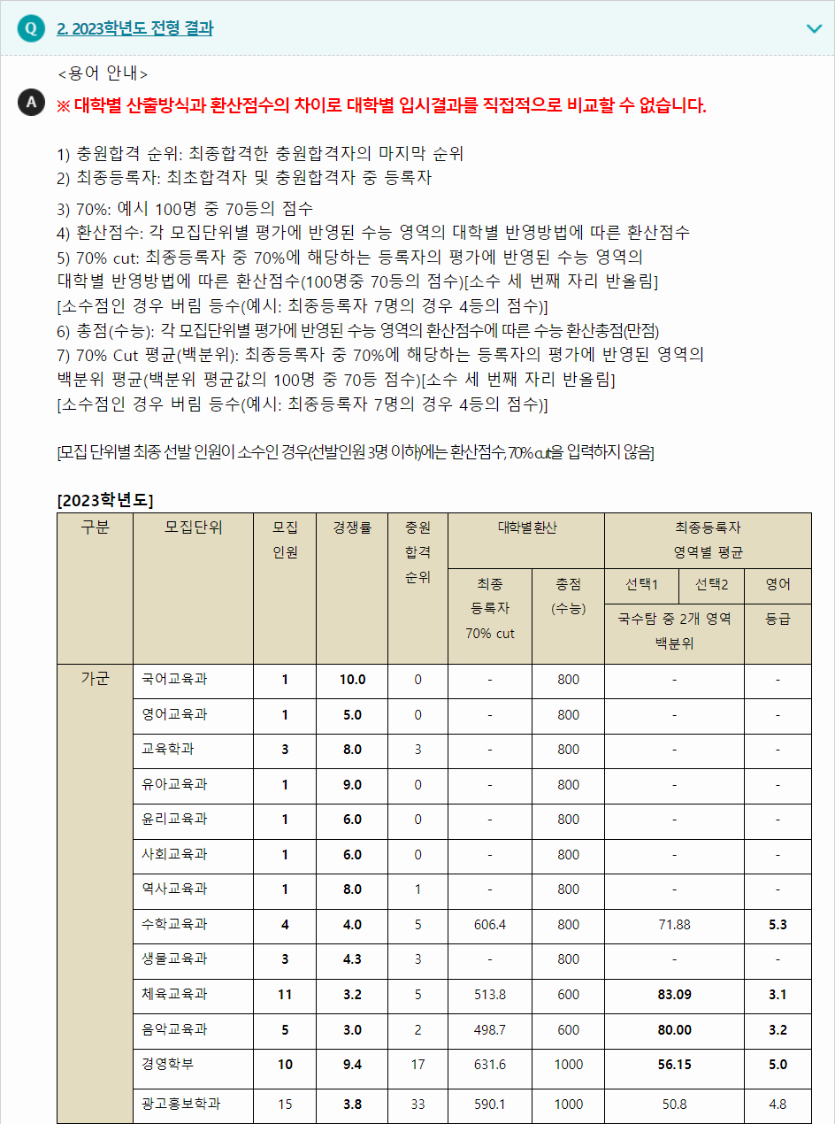 2023학년도 서원대학교 수능위주전형 전형 결과