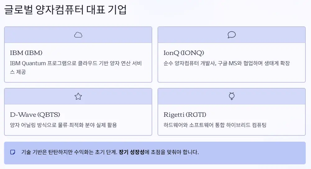 글로벌 양자컴퓨터 기업