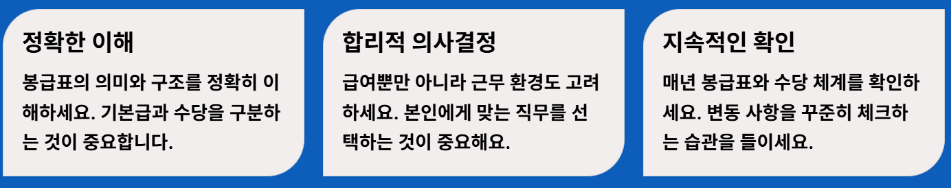 2026년 우정직 공무원 봉급표