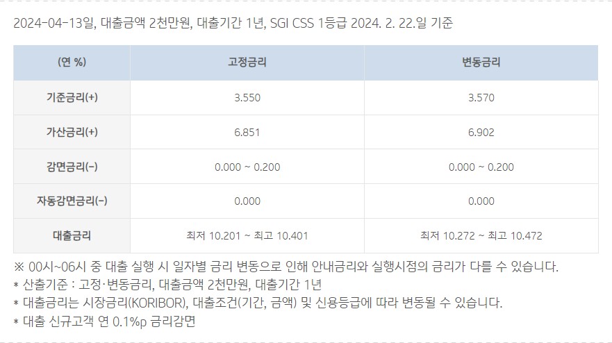i-ONE 사잇돌중금리대출