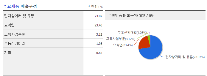 KG이니시스_주요제품
