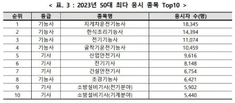 50 할인받아 자격증 따기 청년 응시료 지원 신청_9
