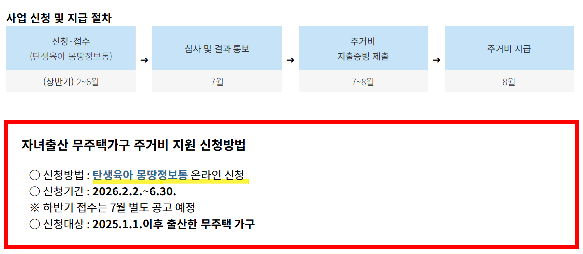 신청방법 및 지급 절차 안내 포스터