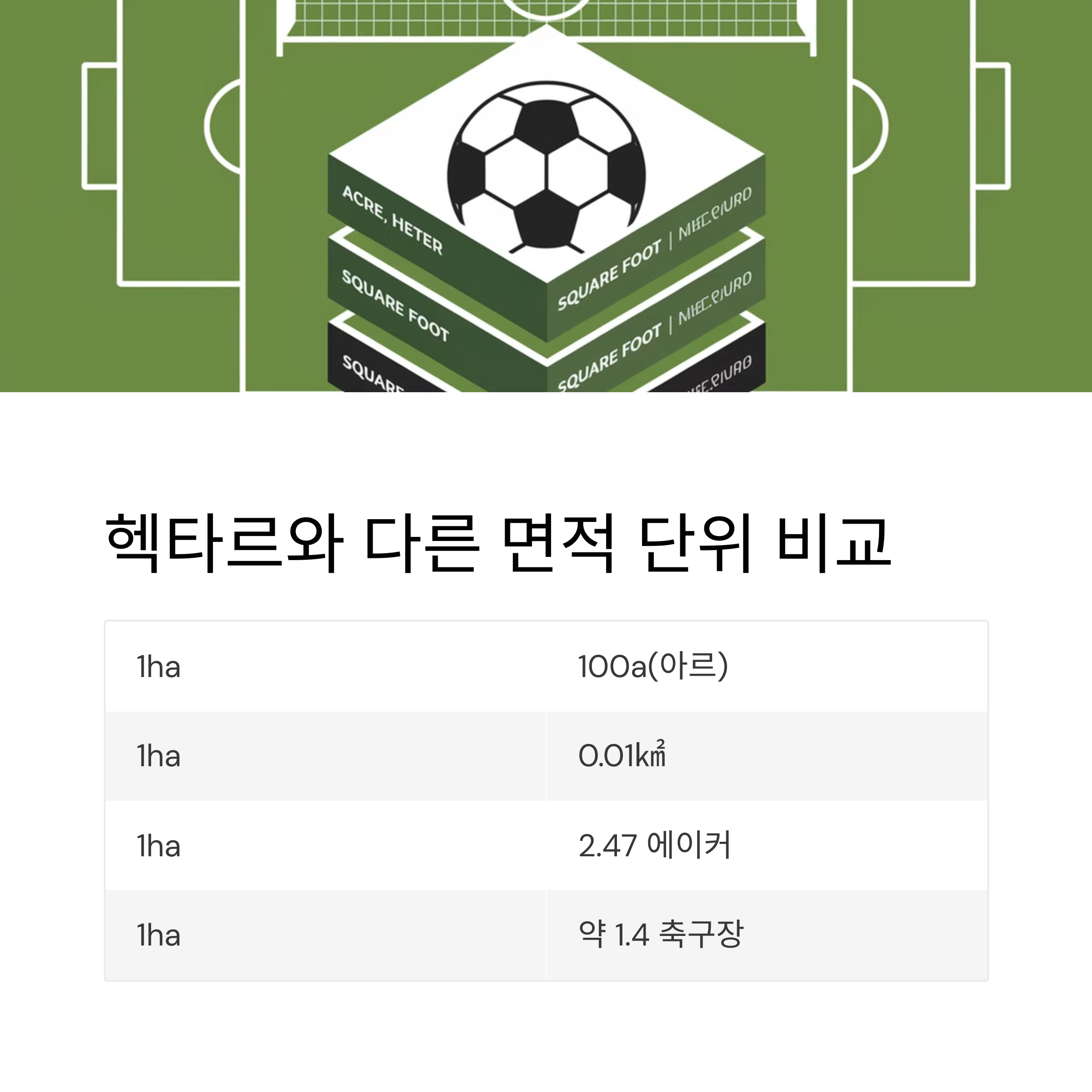 헥타르와 다른 면적 단위 비교표