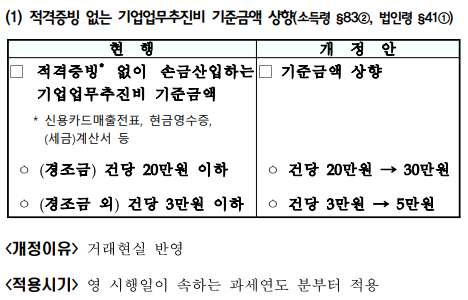 2026년 세제개편안 상세본
