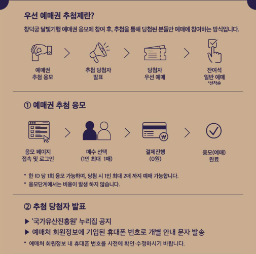 우선 예매 추첨제