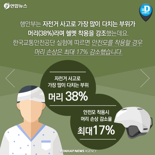 자전거 주행 중 헬멧 착용이 번거롭게 느껴질 수 있는 상황을 묘사한 이미지