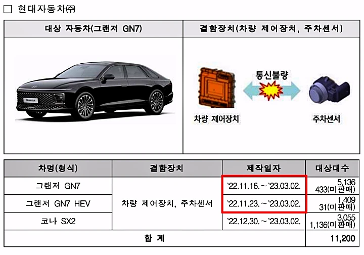 GN7-리콜-대상차종