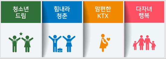 KTX할인제도