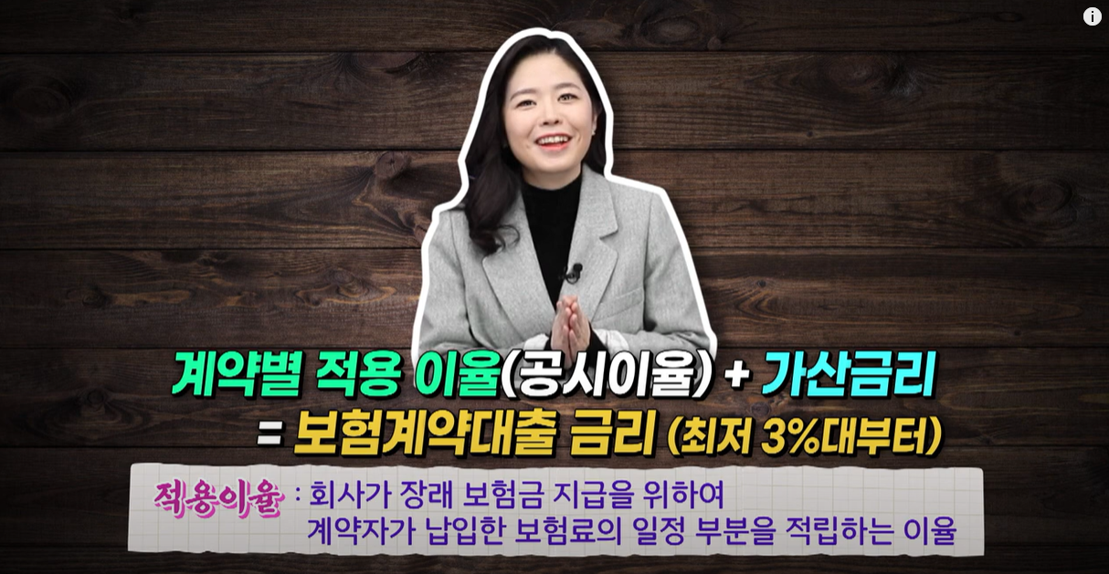 계약별 적용이율 + 가산금리