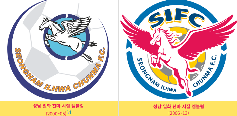 성남 일화 천마 엠블럼 변경 시기