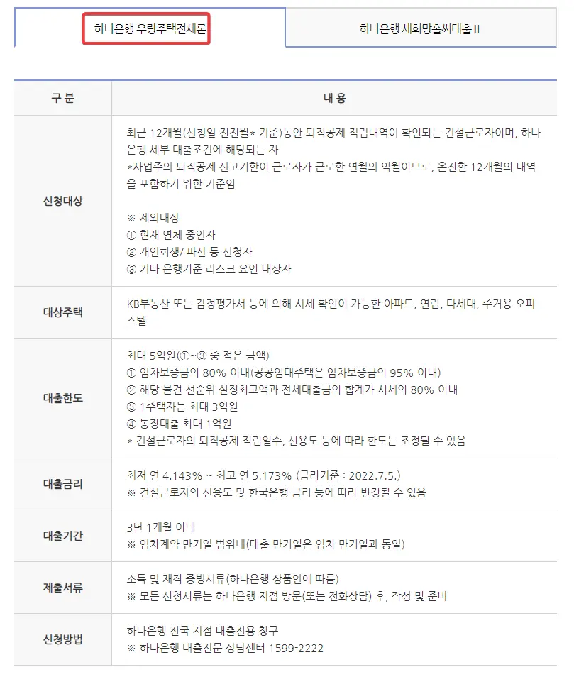 건설근로자공제회 복지혜택
하나은행우량주택전세론