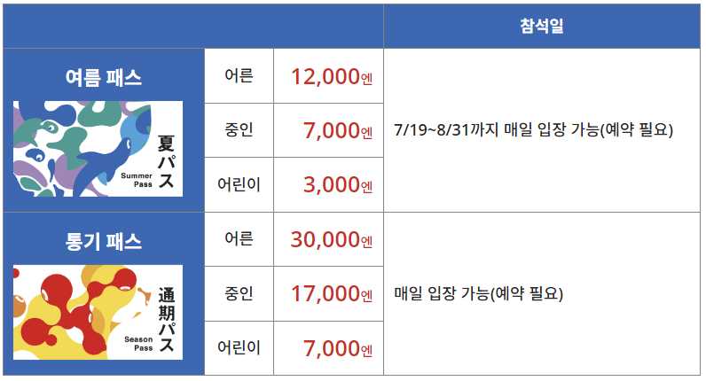 오사카 엑스포 티켓 가격