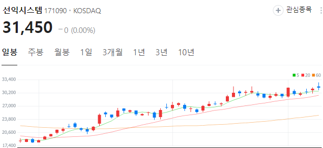 비전프로XR-관련주-대장주-선익시스템-주가