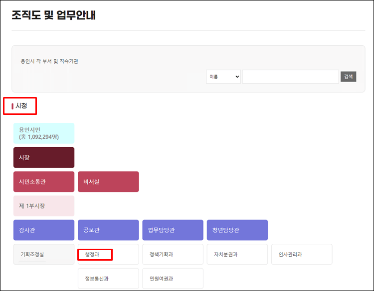 용인시청-조직도