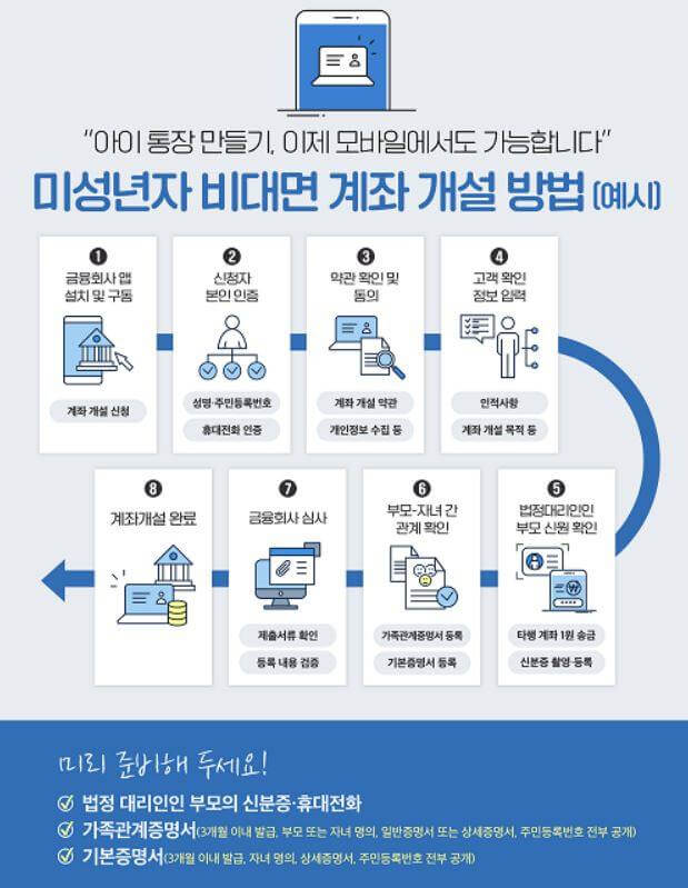 미성년자 비대면 통장개설