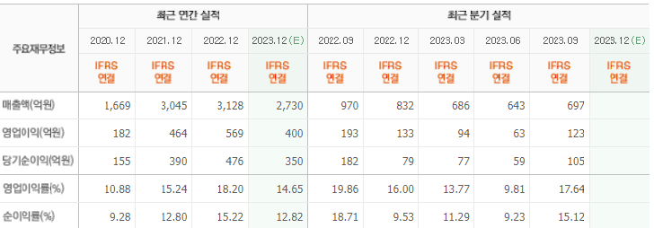 엔비디아 관련주 대장주 GST 재무제표