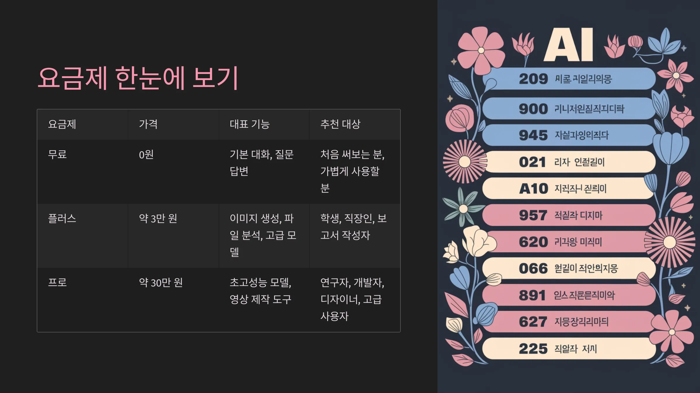 챗GPT요금제 비교 표