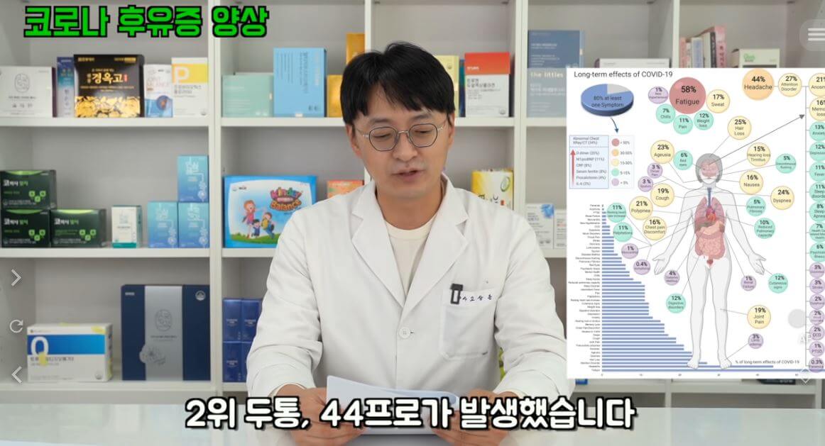 코로나 후유증 증상