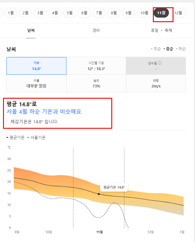 그리스 11월 날씨 옷차림 추천 여행지