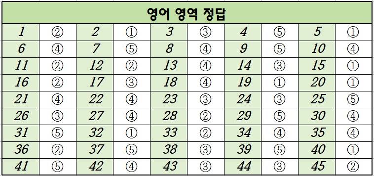 2024년-10월-고2-영어-모의고사-정답