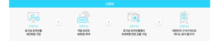 근로자 휴가지원사업