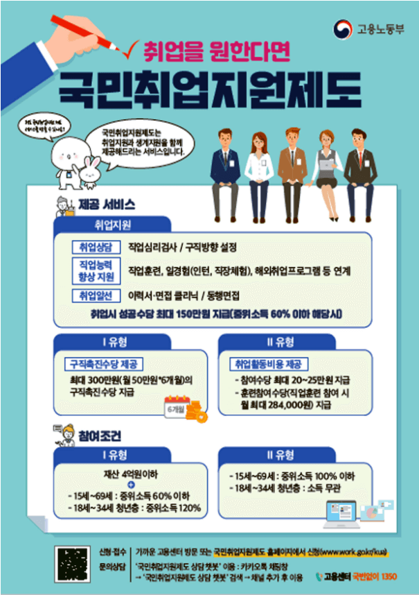 2024 정부지원금 총정리 서울 경기 인천 소상공인 전국민 조회 조건 자격 신청 안하면 못받는 500만원