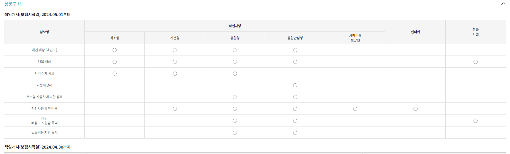 원데이 자동차보험 일일 보험 4