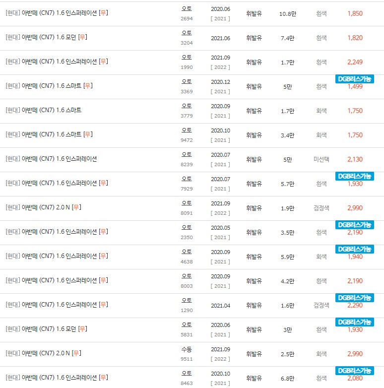 2020~2021년식 아반떼CN7 중고차 시세