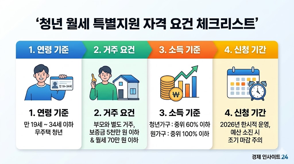 자격요건 체크리스트