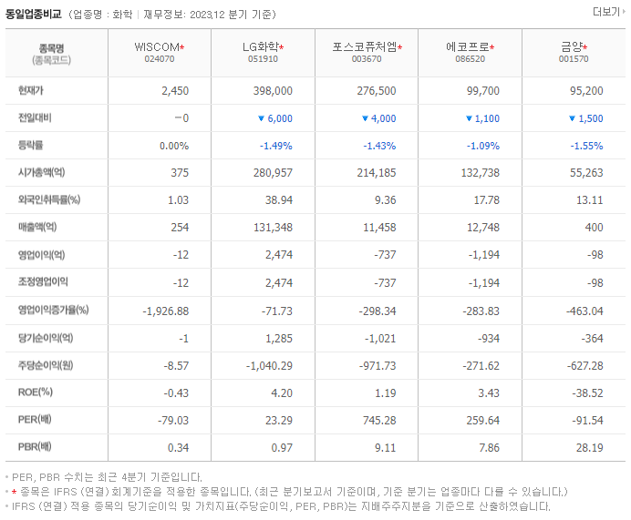 WISCOM_동종업비교자료