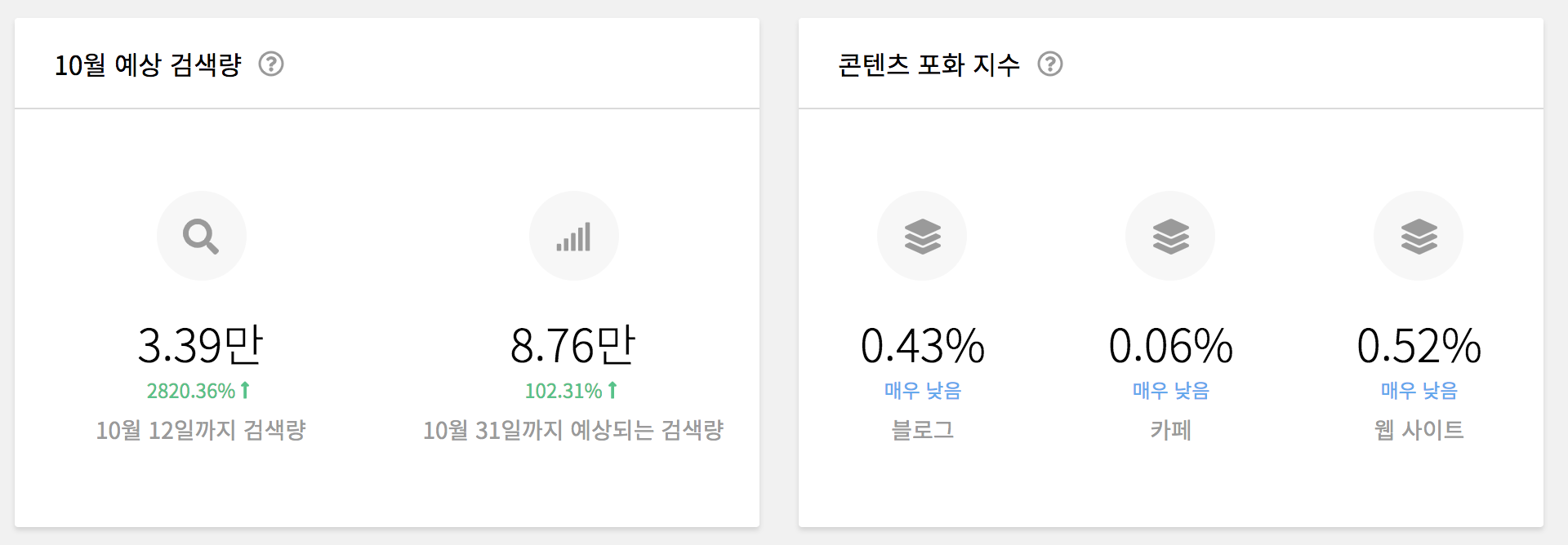 A+블로그키워드