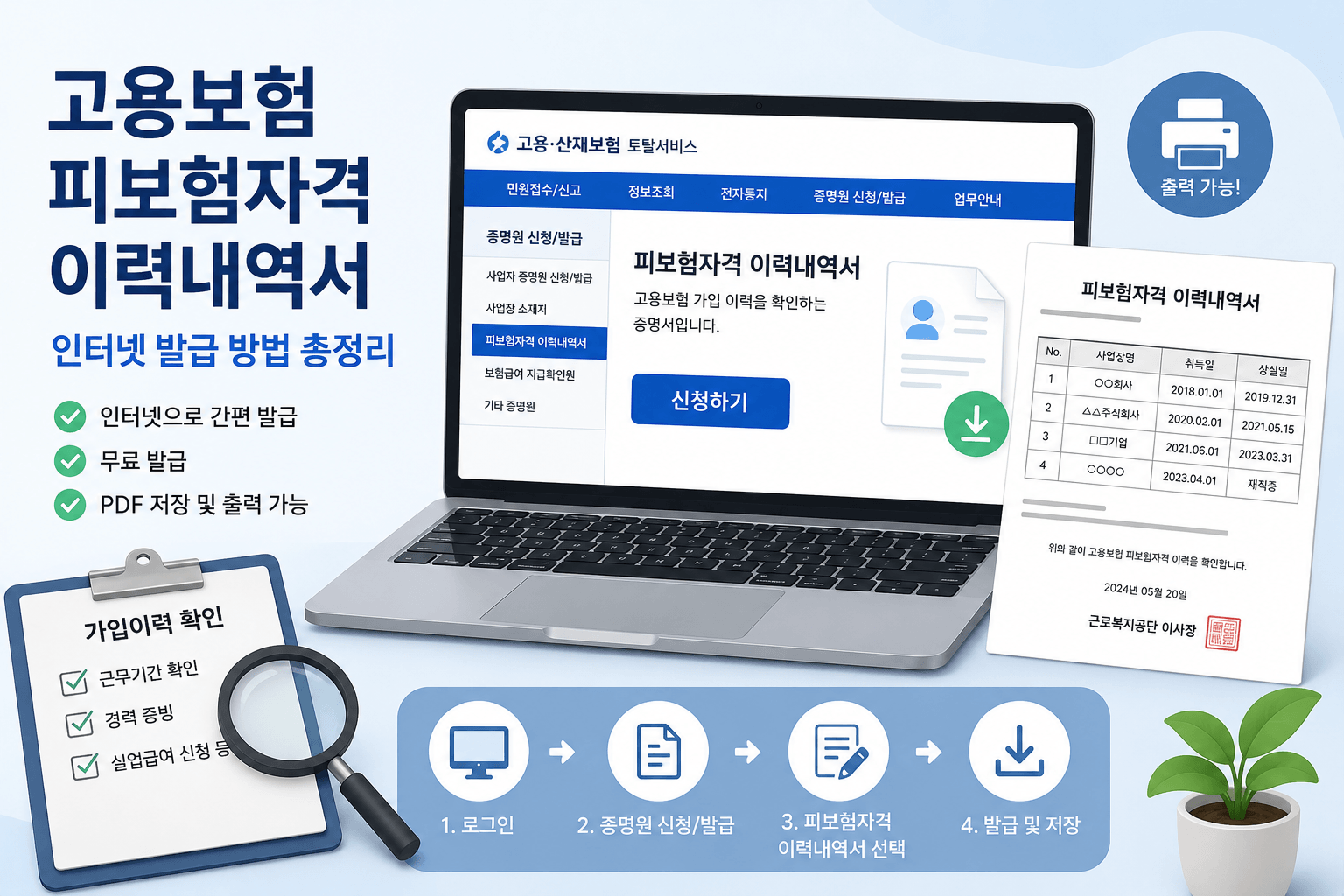 고용보험 피보험자격 이력내역서 인터넷 발급 방법