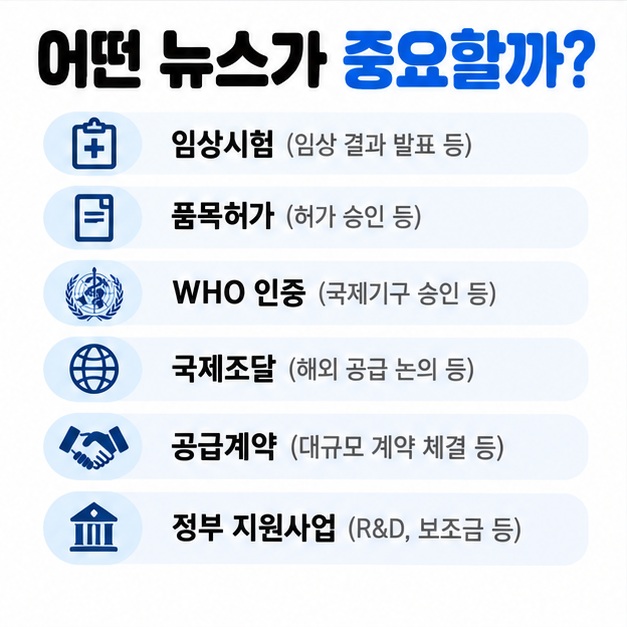 백신 종목에 영향을 주는 임상 허가 국제조달 공급계약 요인을 보여주는 카드뉴스