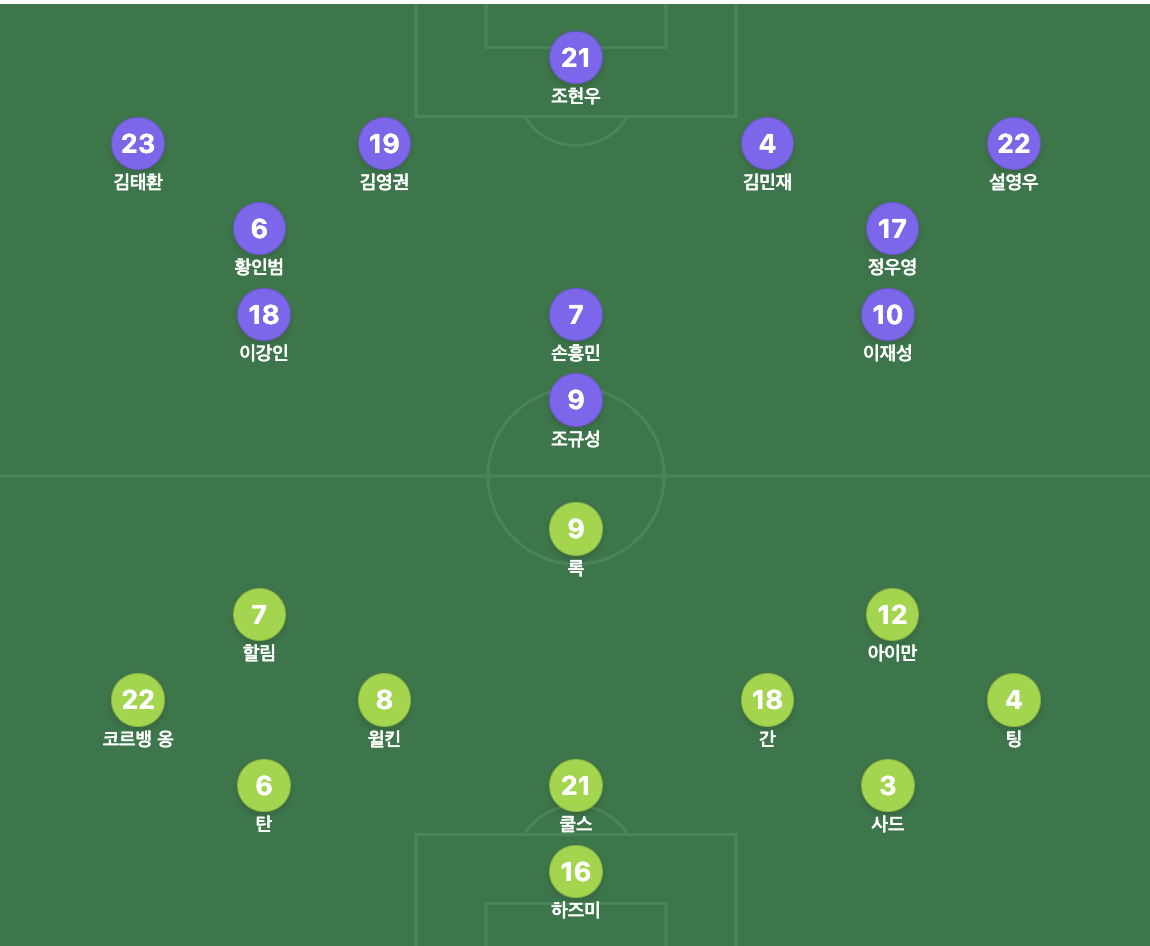 한국, 말레이시아 경기 라인업