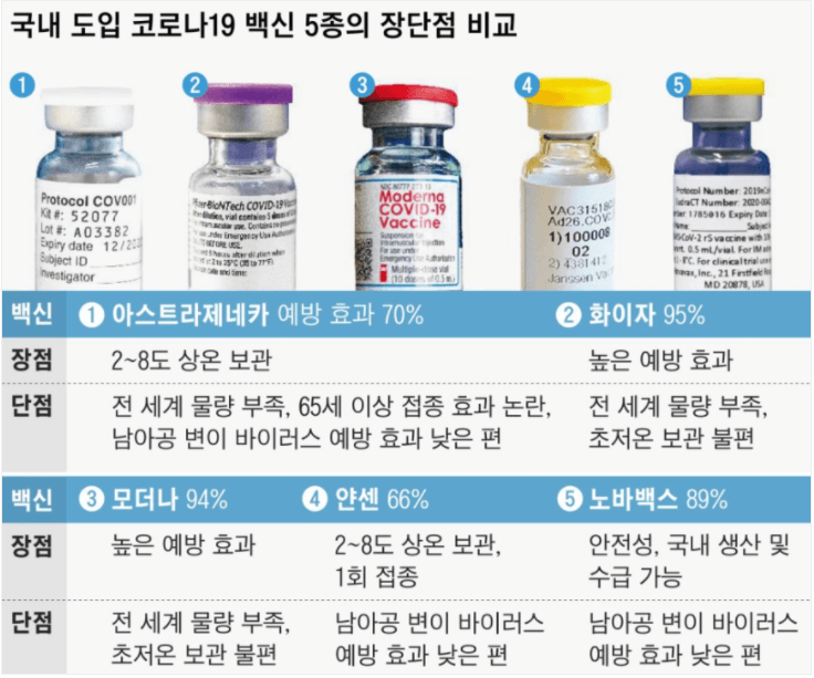 얀센-백신-장단점