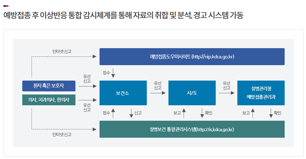 독감예방접종-무료