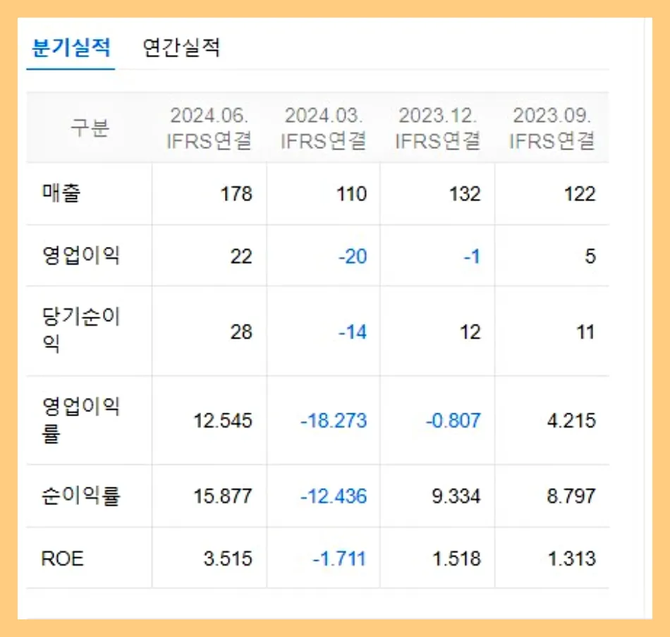 파미셀-실적
