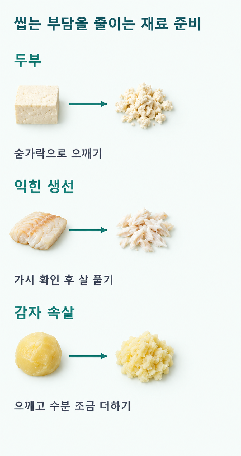 재료를 잘게 나누고 촉촉하게 준비; 두부: 으깨기; 생선살: 가시 확인 후 살 풀기; 감자: 속살 으깨기