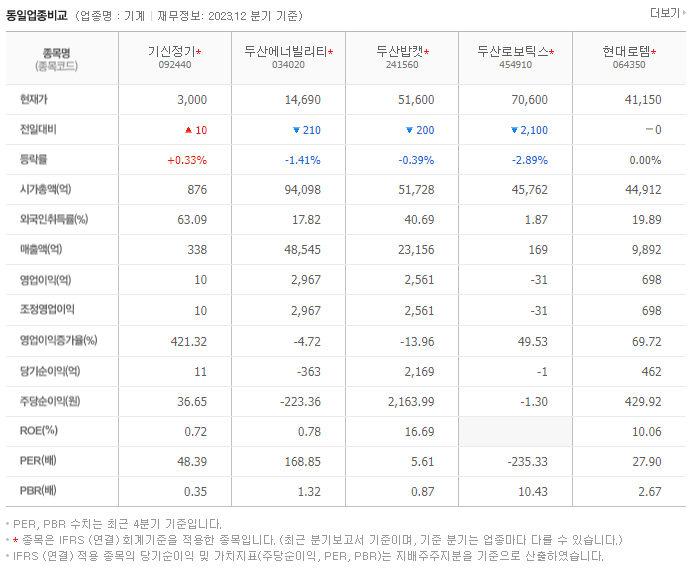 기신정기_동종업비교자료