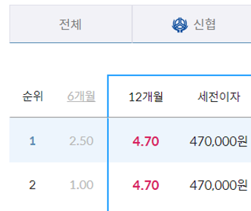 새마을금고 예금금리