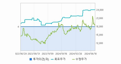 한화시스템 주가 변동성과 미래 투자 가능성 분석