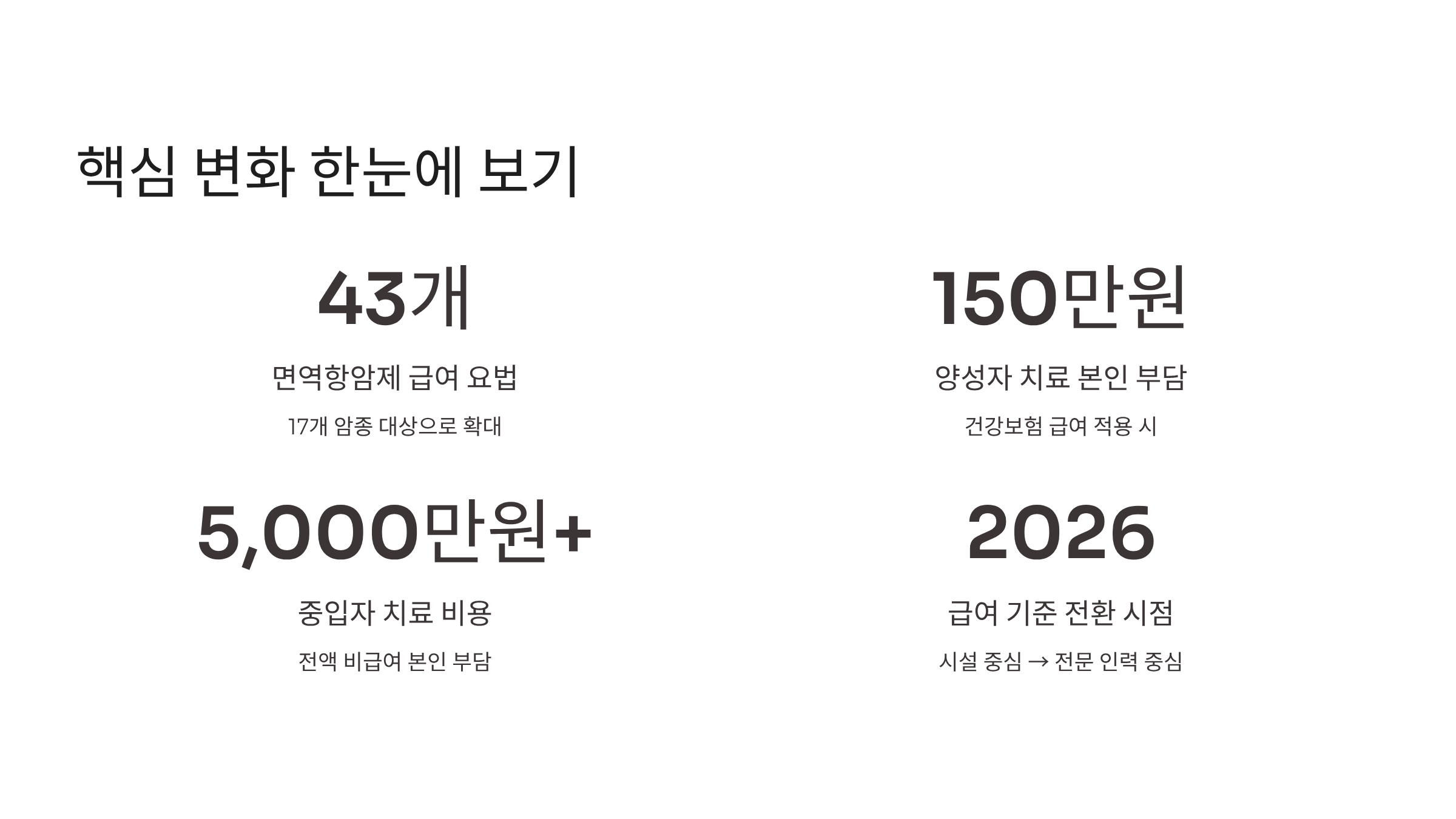 2026년 건강보험 암 급여 치료 달라진 점 요약.