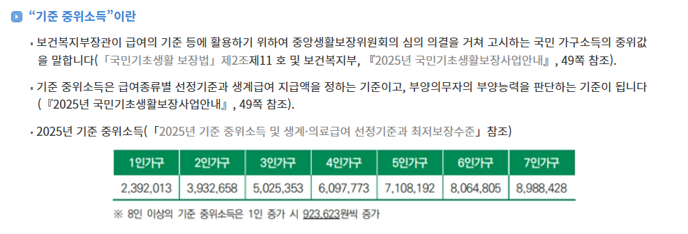 차상위계층 조건 및 신청 방법, 혜택 리스트 정리