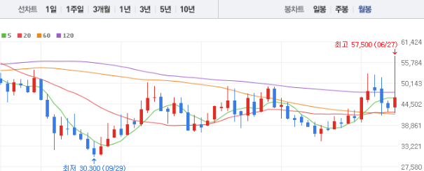 GS 주가전망 목표주가 배당금